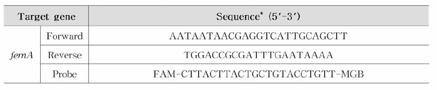 S. aureus 식중독 원인조사 Real-time PCR primer set