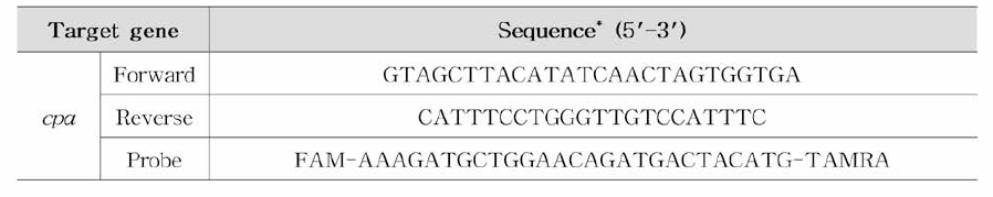 C. perfringens 식중독 원인조사 Real-time PCR primer set