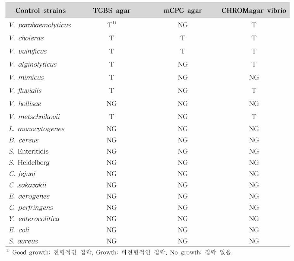 병원성 비브리오 3종에 대한 선택배지의 품질 보증을 위한 검토 항목