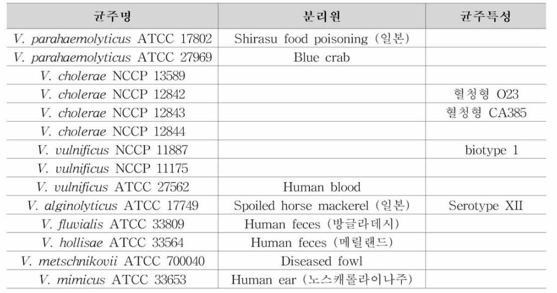 병원성 비브리오 3종 등의 표준균주 정보