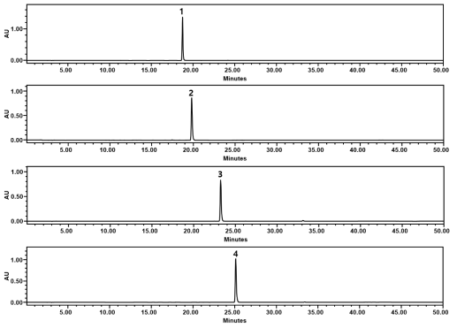 분취용 HPLC로 재정제한 cascaroside A-D의 HPLC-PDA 크로마토그램. Peak 1: cascaroside B; Peak 2: cascaroside A; Peak 3: cascaroside D; Peak 4: cascaroside C