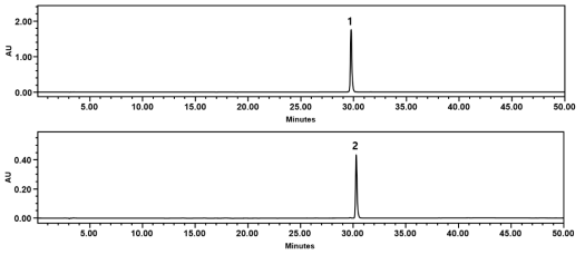 분취용 HPLC로 재정제한 glucofrangulin A 및 B. Peak 1: glucofrangulin B; Peak 2: glucofrangulin A