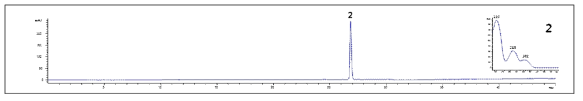 정제된 menispermine의 HPLC-PDA 크로마토그램(검출파장 254 nm). Peak 2: menispermine