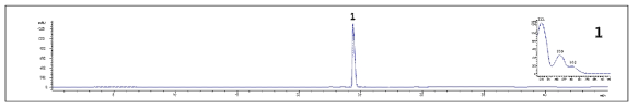 정제된 magnoflorine의 HPLC-PDA 크로마토그램(검출파장 254 nm). Peak 1: magnoflorine