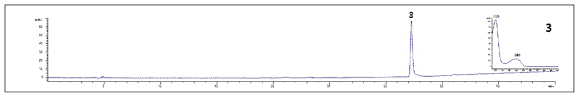 정제된 N-malonyl-L-tryptophan 의 HPLC-PDA 크로마토그램(검출파장 254 nm). Peak 3: N-malonyl-L-tryptophan