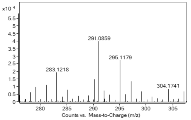 Tejocote로부터 분리한 (-)-epicatechin의 positive ion ESI-Q-TOF-MS spectrum