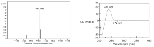 Tejocote로부터 분리한 pavetannin C2의 negative ion ESI-Q-TOF-MS spectrum (좌) 및 CD spectrum (우)