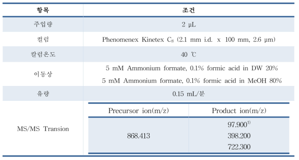 솔라닌 최적의 기기분석조건 확립(안) -고속액체크로마토그래피(MS/MS)