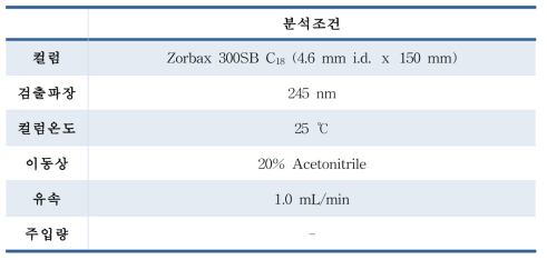 국내논문시험법 퓨로쿠마린 기기분석 조건검토 ①