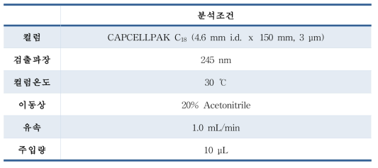 퓨로쿠마린 최적의 기기분석조건 확립(안) - 고속액체크로마토그래피(HPLC)