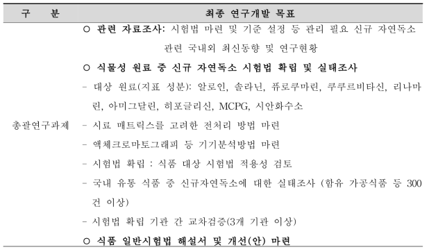 최종 연구개발 목표