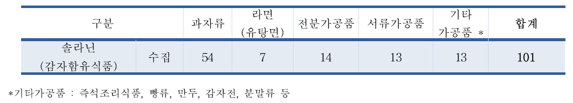 솔라닌 유통 식품 수집결과