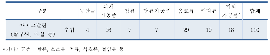 아미그달린 유통 식품 수집결과