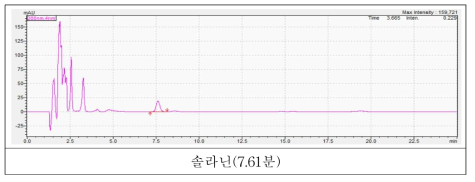 솔라닌 표준용액(25 mg/kg)