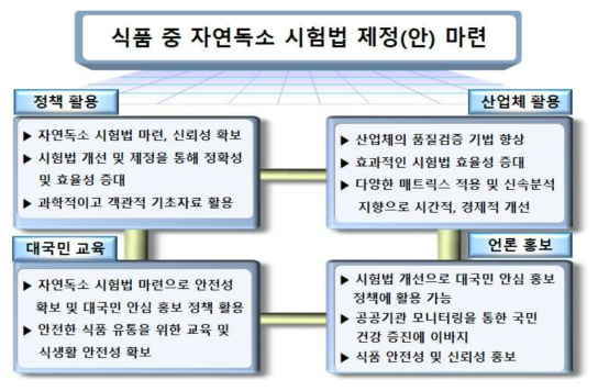 총괄 연구 결과의 활용방안