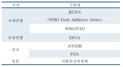 국·내외 자료 검색 및 조사처