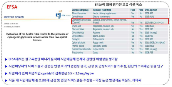 EFSA 자연독소 정보