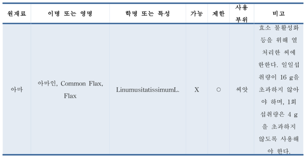 식품공전 식품원료목록 - 리나마린