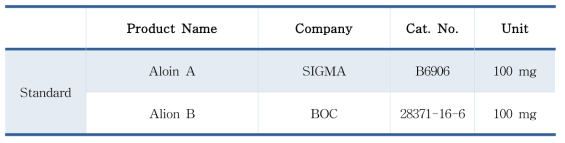 알로인 표준품