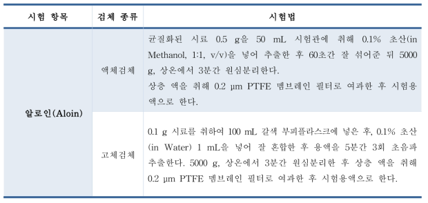 Journal of AOAC international(2014) 시료 전처리 방법 검토①