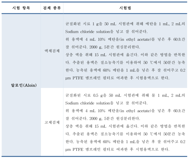 Journal of AOAC international(2016) 시료 전처리 방법 검토②