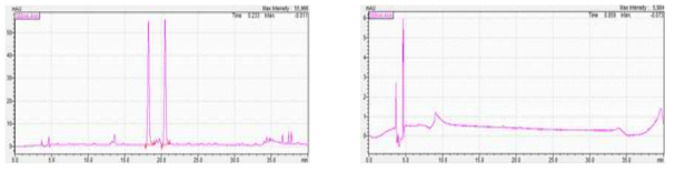 Journal of AOAC international(2016) 알로인 액체검체와 고체검체의 크로마토그램