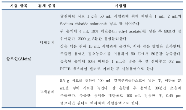 알로인 시료전처리 마련(안)