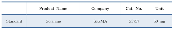 솔라닌 표준품