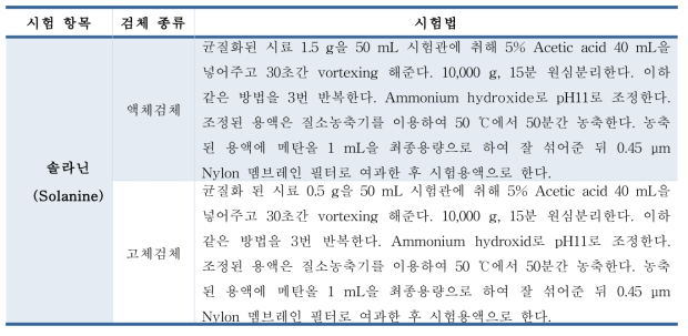 솔라닌 국외 논문 시험법(2000) 시료전처리 방법 검토①