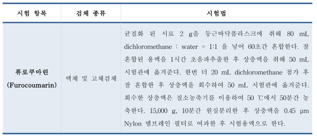 국외 논문시험법(2003) 시료전처리 방법 검토①