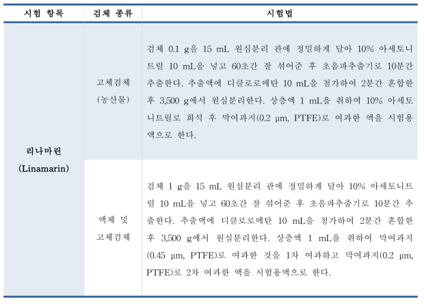 리나마린 시료전처리 마련(안)