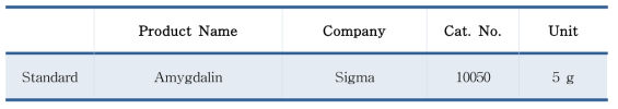 아미그달린 표준품