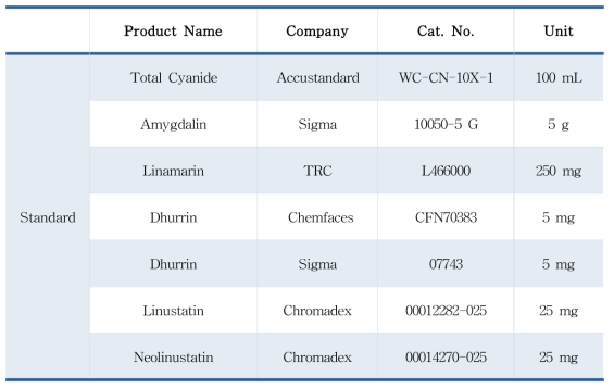 시안화수소 표준품