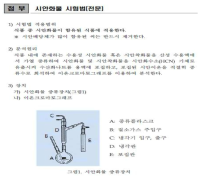 질소증류를 이용한 시험법 검토