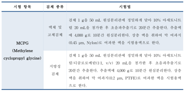 MCPG 시료전처리 마련(안)