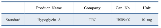 히포글리신 표준품