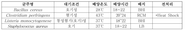 Genomic DNA 난분리성 균주 배양조건