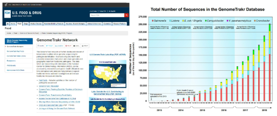 GenomeTrakr 프로젝트 홈페이지와 염기서열 데이터베이스 축적량
