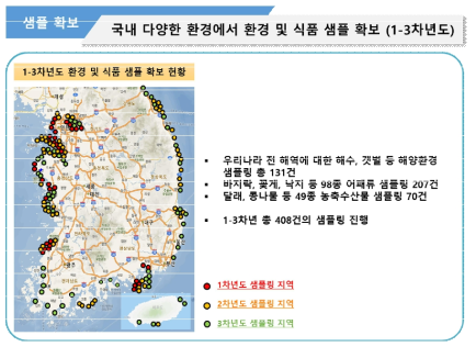 1-3차년도 다양한 환경 및 식품 샘플링 지역 정보