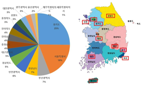 시도별 인구수 통계 및 샘플링 지역 선정 결과