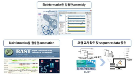 식중독 균주 전장유전체 분석