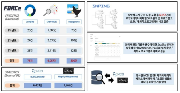 FORC2 DB에 확보된 데이터 건수