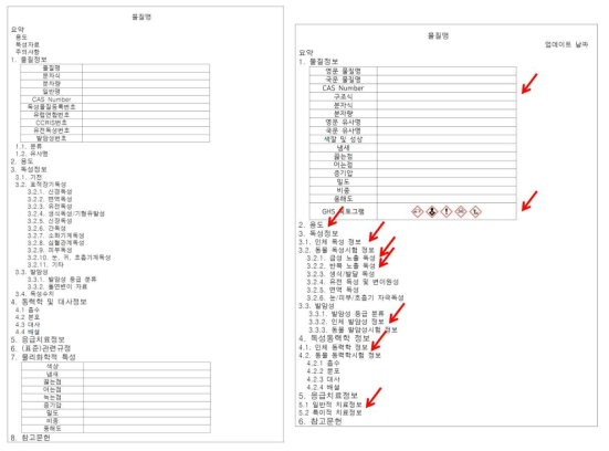 기존 독성정보 포맷과 신규 포맷의 비교