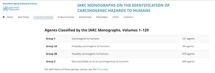 IARC의 발암물질 분류 개정(2021년 10월 말 기준)