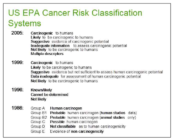 US EPA의 발암물질 분류 체계
