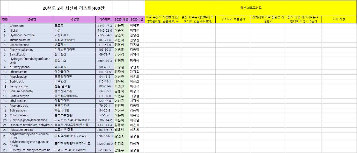 독성정보 전문가 점검 체크리스트