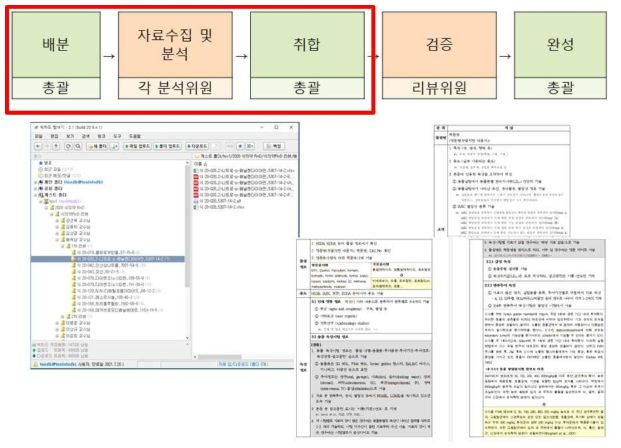 독성정보 구축 자료분석과 입력 단계