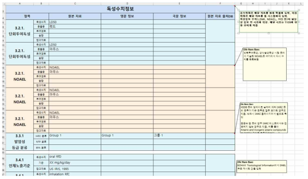 독성정보 구축 엑셀의 독성수치정보 입력 예