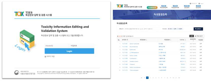 TIES 독성정보 입력 시스템