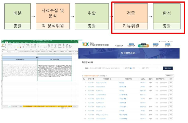 독성정보 구축 리뷰와 검증 단계